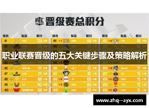 职业联赛晋级的五大关键步骤及策略解析