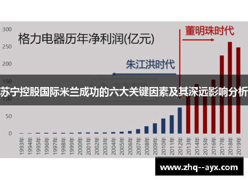 苏宁控股国际米兰成功的六大关键因素及其深远影响分析 苏宁控股国际米兰成功的六大关键因素及其深远影响分析