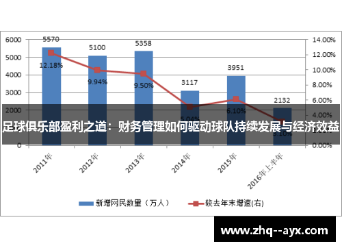 足球俱乐部盈利之道:财务管理如何驱动球队持续发展与经济效益 足球俱乐部盈利之道:财务管理如何驱动球队持续发展与经济效益