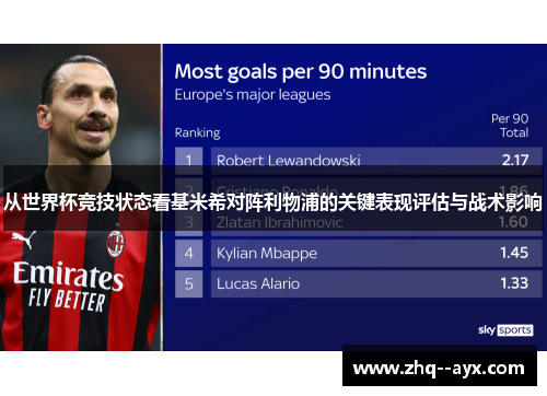 从世界杯竞技状态看基米希对阵利物浦的关键表现评估与战术影响 从世界杯竞技状态看基米希对阵利物浦的关键表现评估与战术影响