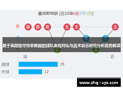 基于英超防守效率数据的球队表现对比与战术启示研究分析趋势解读 基于英超防守效率数据的球队表现对比与战术启示研究分析趋势解读