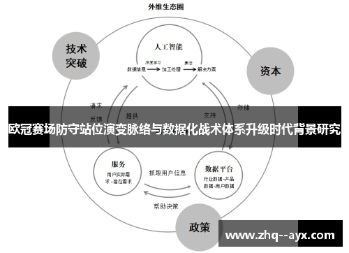 欧冠赛场防守站位演变脉络与数据化战术体系升级时代背景研究 欧冠赛场防守站位演变脉络与数据化战术体系升级时代背景研究