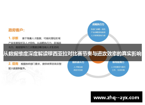 从数据维度深度解读穆西亚拉对比赛节奏与进攻效率的真实影响