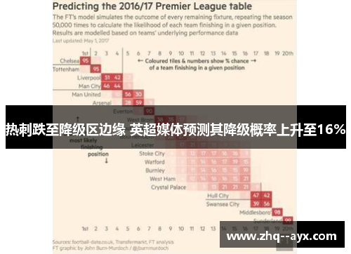 热刺跌至降级区边缘 英超媒体预测其降级概率上升至16%