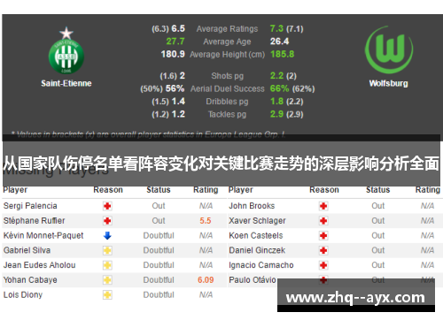 从国家队伤停名单看阵容变化对关键比赛走势的深层影响分析全面 从国家队伤停名单看阵容变化对关键比赛走势的深层影响分析全面
