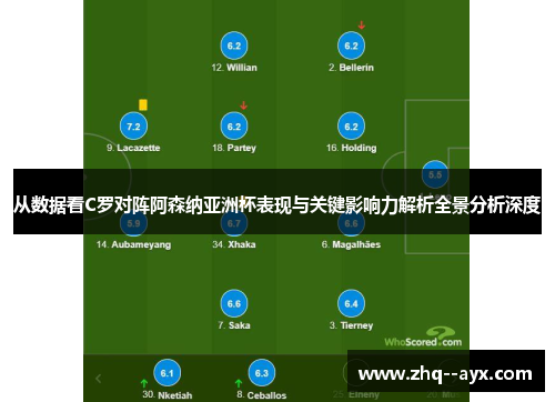 从数据看C罗对阵阿森纳亚洲杯表现与关键影响力解析全景分析深度 从数据看C罗对阵阿森纳亚洲杯表现与关键影响力解析全景分析深度